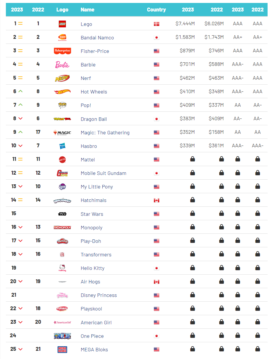 TOP 25 toy 2023.png